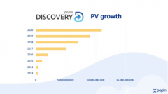 ȫ1800ý ԭƽ̨popIn Discovery¶PVư