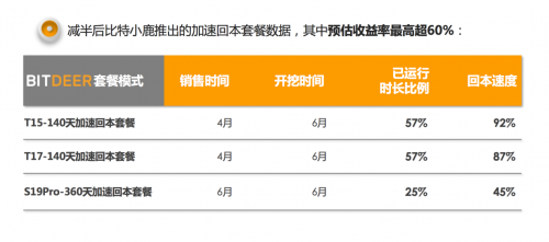 比特币挖矿机