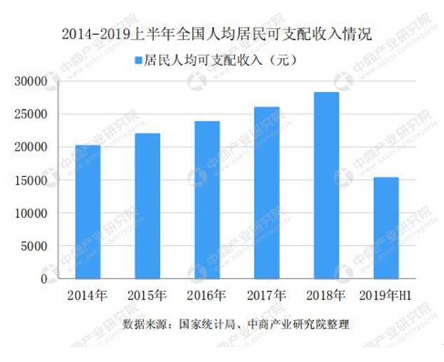 玄讯洞见:消费红利经济消失，“数智创新”时代正在崛起！