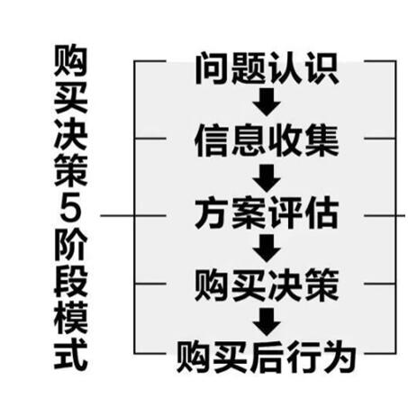 玄讯洞见：重构快消终端与消费者之间的新连接