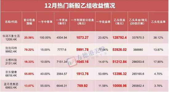 方德证券 中国排名第一的医疗ai龙头 医渡科技即将港股上市 中国财经观察网 方德证券 中国排名第一的医疗ai龙头 医渡科技即将港股上市 中国财经观察网