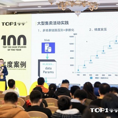 TOP100ȫо᣺ҵQPS̬·ѹƽ̨