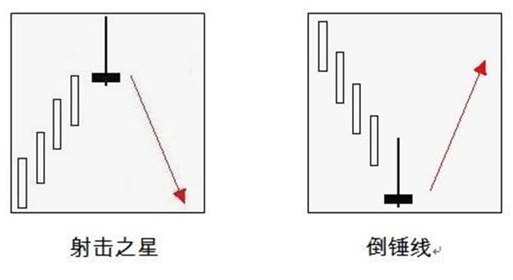 倒垂线图片