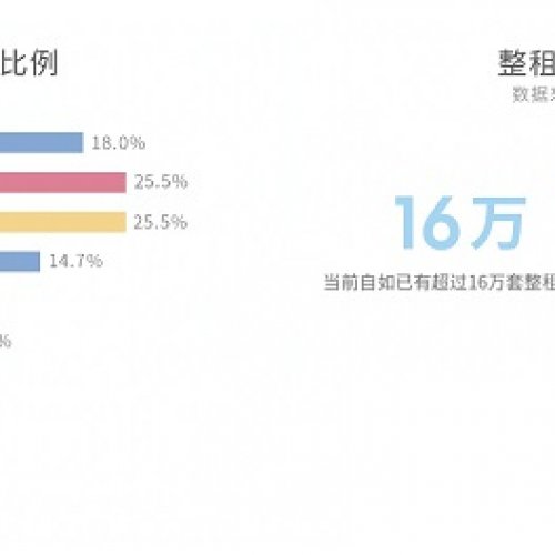 оԺƽ̨16ⷿԴûռ21%