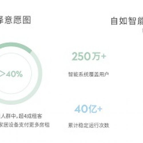 оԺ6͸Ըѡ䱸ܼҾӵķԴ