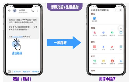 短信直连小程序！四大经典场景 开启银行拉新促活的轻量化时代