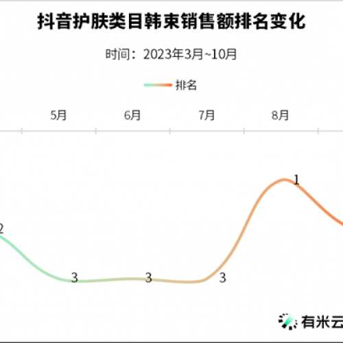 ƶ˫11ƷưTOP50ƽ澭ę́