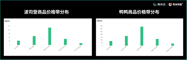 图片4-波司登与鸭鸭品牌价格带分布.png