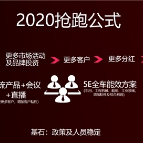 ʵ2020ͳһͶ벢ͦ